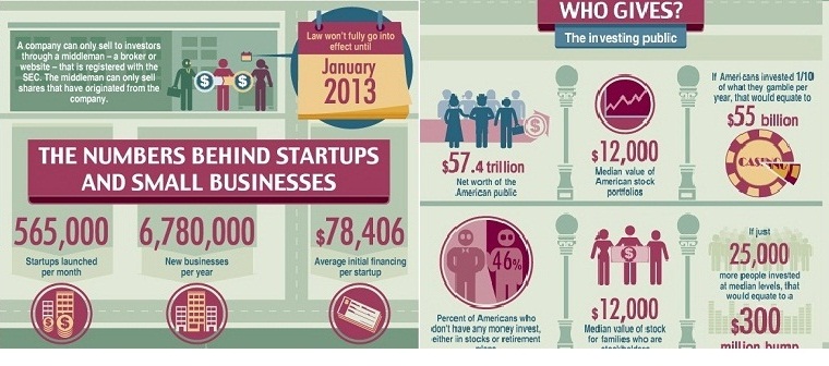 THE NUMBERS BEHIND STARTUPS AND SMALL BUSINESSES
