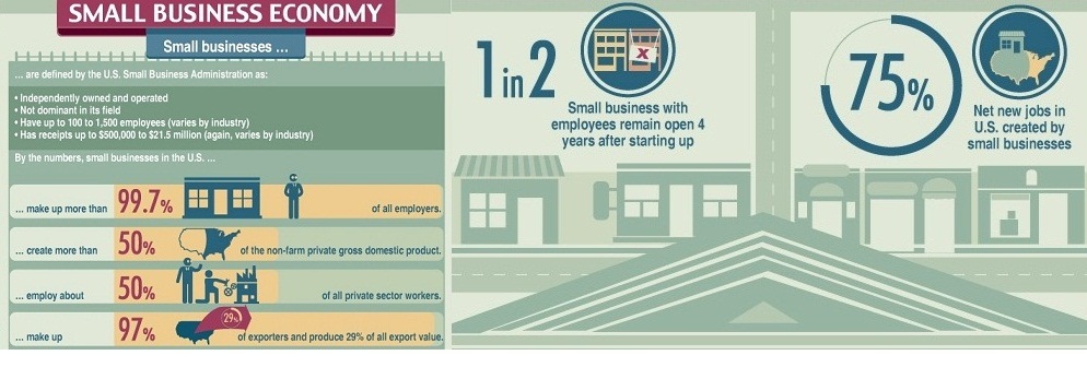 SMALL BUSINESS ECONOMY