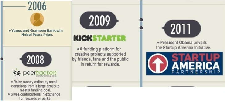peerbackers - KICKSTARTER - STARTUP AMERICA PARTNERSHIP