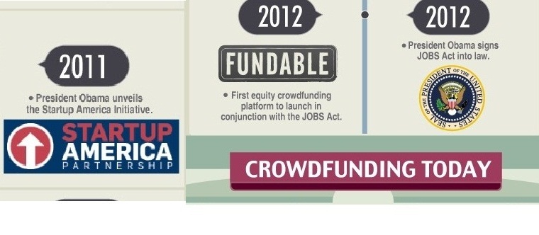 CROWDFUNDING TODAY