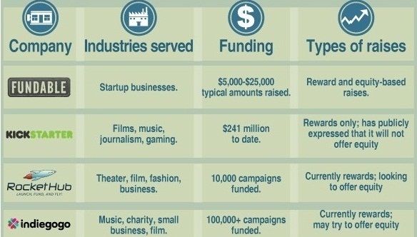 CROWDFUNDING TODAY