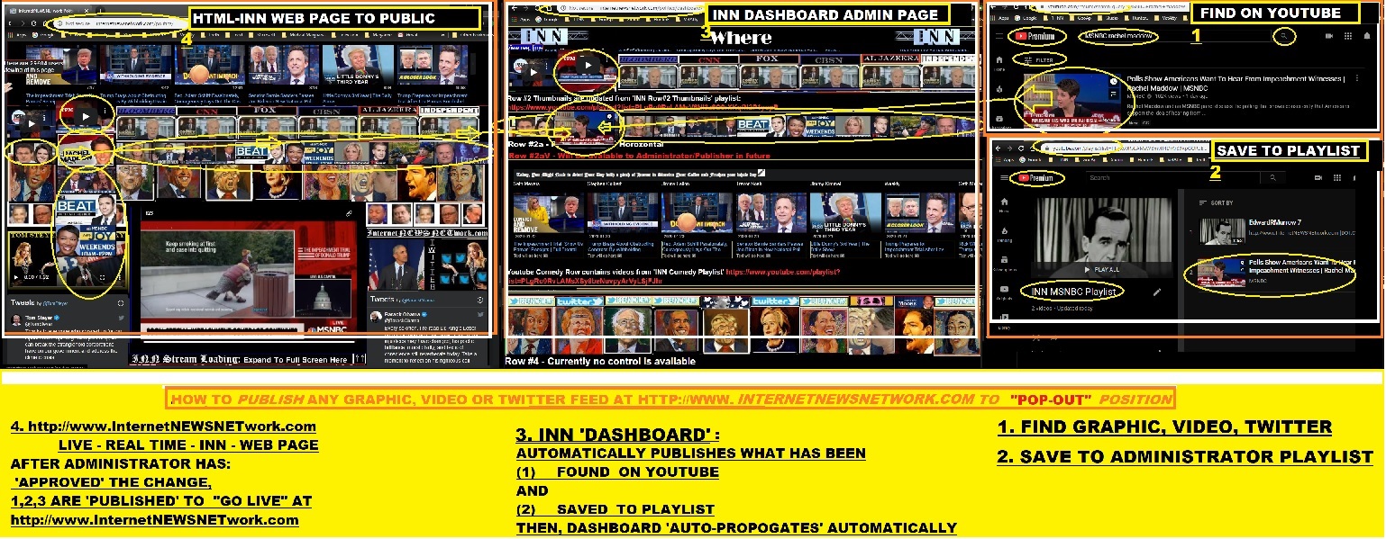 Register Your Channel